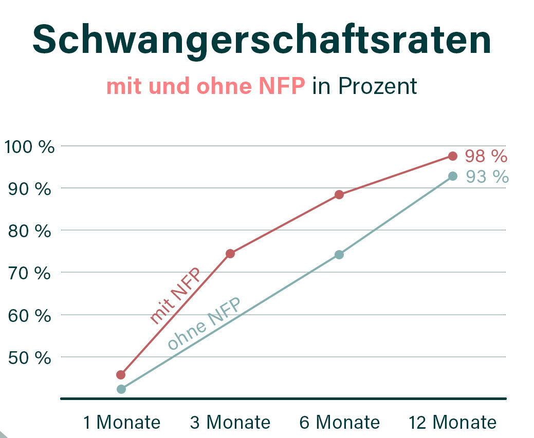 Post_Juli_03_SchnellerSchwangerWerden_quadrat